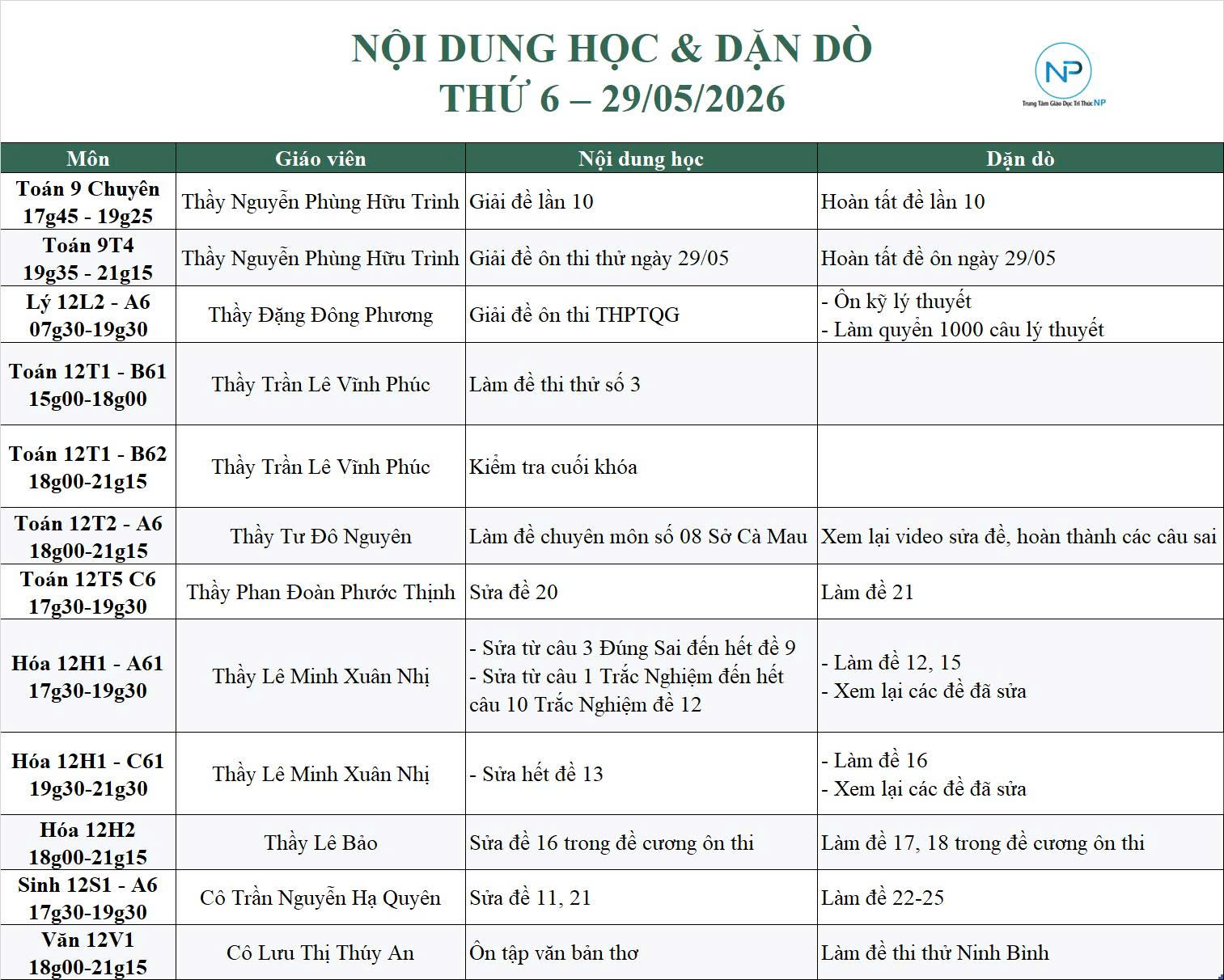 Báo bài ngày 29/05/2026